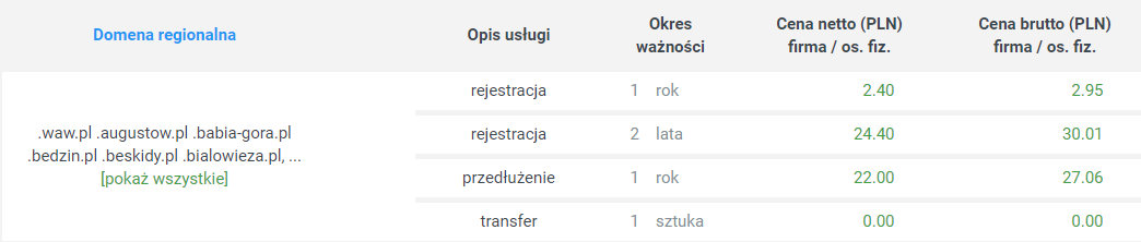 cennik domen regionalnych u partnera nask yupo.pl